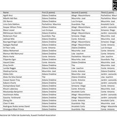 Mejor entrenador al 'The Best' de 2017: quién votó a quién