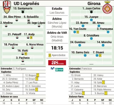 Duelo de extremos en Las Gaunas