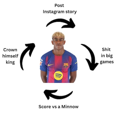 Lamine Yamal, protagonista de los memes más divertidos de El Clásico