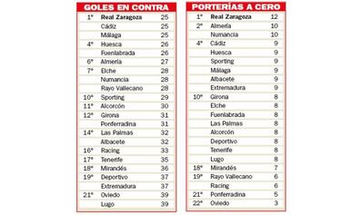 La porter¨ªa ya es un muro