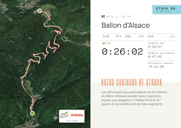 Mapa con relieve de Strava de la subida al Balón de Alsacia, que se ascenderá en la vigésima etapa del Tour de Francia.