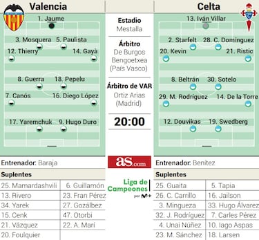 Rubén Baraja examina a Rafa Benítez de su asignatura pendiente