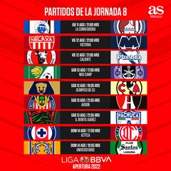 Liga MX: Fechas y horarios de la jornada 8, Apertura 2022