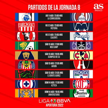 Liga MX: Fechas y horarios de la jornada 8, Apertura 2022