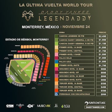 Precios concierto de Daddy Yankee en Monterrey