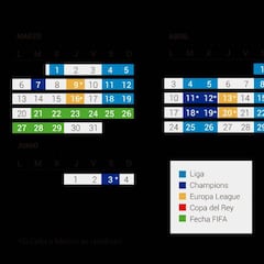 La única fecha libre si los dos siguen en Europa: 17 de mayo