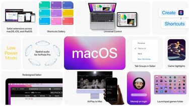 MacOS Monterey, novedades del nuevo sistema operativo para Mac