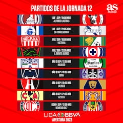 Liga MX: Fechas y horarios de la jornada 12, Apertura 2022
