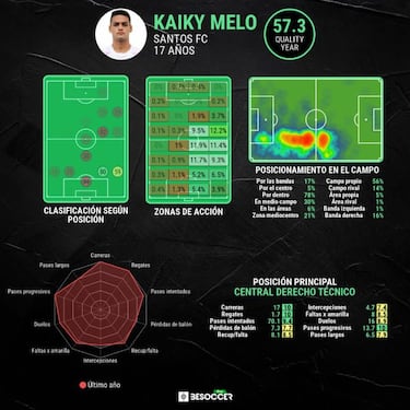Renan y Kaiky, los zagueros paulistas que dominan la Copa Libertadores