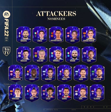 TOTY en FUT FIFA 22: todos los atacantes nominados al Equipo del Año