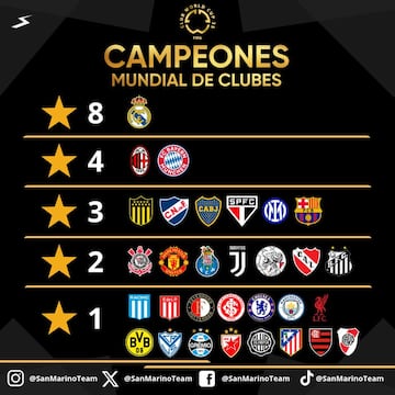 Los mejores memes del arranque del Mundial de Clubes