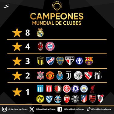 Los mejores memes del arranque del Mundial de Clubes