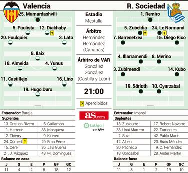 Baraja, el sexto de Alguacil 