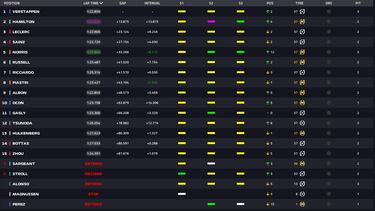 Resultados F1: clasificaci車n de la carrera en M谷xico y Mundial