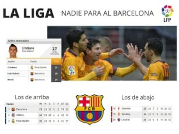 La Liga