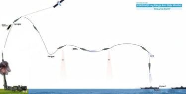 India presenta por primera vez su misil antibuque hipersónico en un desfile nacional