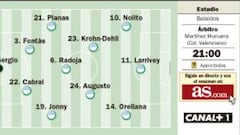 Nolito se enfrenta al tridente