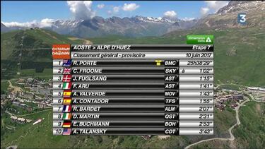 Richie Porte se exhibe y sigue firme como líder del Dauphiné