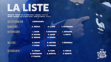 La lista de Francia para los partidos ante Moldavia e Islandia.