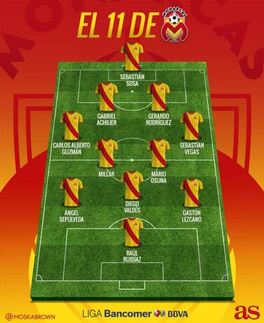 7 curiosidades de Monarcas para el Clausura 2018