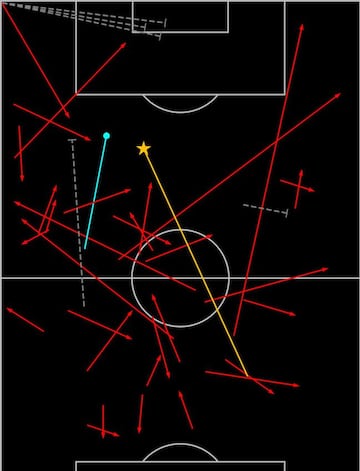 El mapa de pases acertados de Kroos contra el Liverpool.