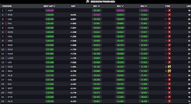 La igualdad dura poco
