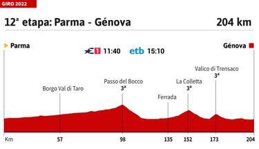 Giro de Italia hoy, etapa 12 | Horario, perfil y recorrido