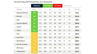 El declive de Telltale Games (y su futuro)