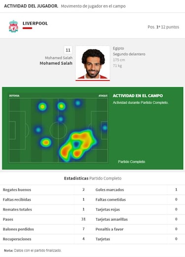 El consejo de Klopp que hizo m¨¢s goleador a Salah