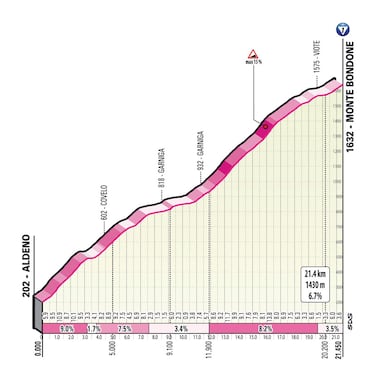 Las etapas que decidir¨¢n el Giro: Monte Bondone, Tre Cime di Lavaredo y Monte Lussari