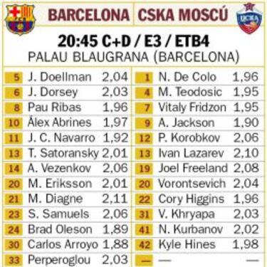 El Palau debe frenar al CSKA y dar aire al Barcelona Lassa