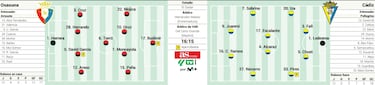Osasuna juega con los precedentes a favor y un Navarro en contra en El Sadar
