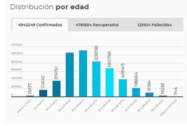 Mapa de casos y muertes por coronavirus por departamentos en Colombia: hoy, 21 de septiembre