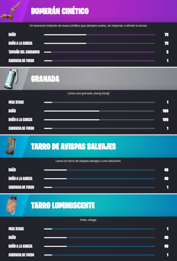 fortnite capitulo 4 temporada 3 tierras salvajes armas nuevas