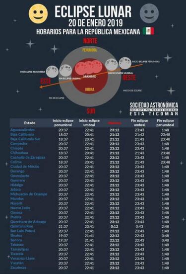 Eclipse lunar: hora en la que podrás verlo según tu Estado
