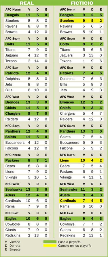 TRIBUNA LIBRE: Una patada a los kickers