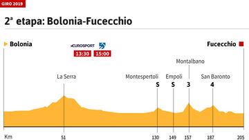 La etapa del día: primera oportunidad para esprinters