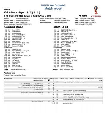 Este es el reporte FIFA del partido Colombia vs. Japón