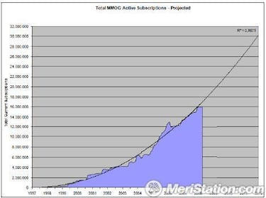 Los códigos maliciosos', el peor enemigo de los MMORPG