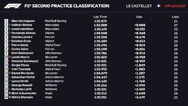 El mejor viernes de Alonso