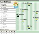Alineación posible de Las Palmas contra el Celta en LaLiga EA Sports