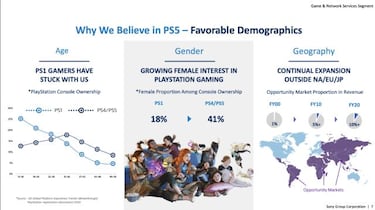 El futuro de PS5: Sony quiere tener más del 50% de cuota de mercado