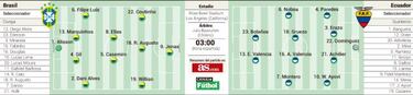 El juicio de Dunga con Brasil empieza hoy ante Ecuador