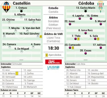 Castelln y Crdoba se reencuentran en Castalia