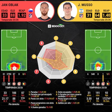 Musso abre un debate imposible