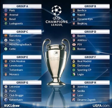 Madrid and Barça start 16/17 UCL campaign with home games