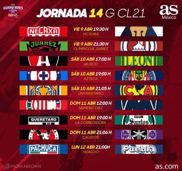 Liga MX: Fechas y horarios del Guardianes 2021, Jornada 14