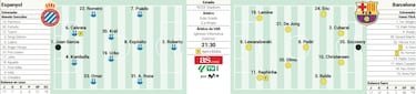 El ‘Bis de Cornellà’