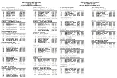 Vuelta a Colombia Femenina contará con 130 ciclistas