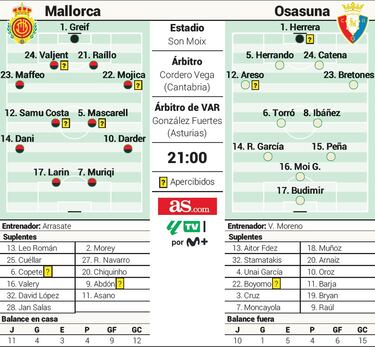 Budimir visita Palma para romper su falta de acierto ante su ex